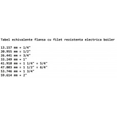 Tabel echivalente flansa cu filet rezistenta electrica boiler